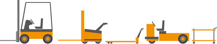 Sistemas de transporte para mtm-logistic